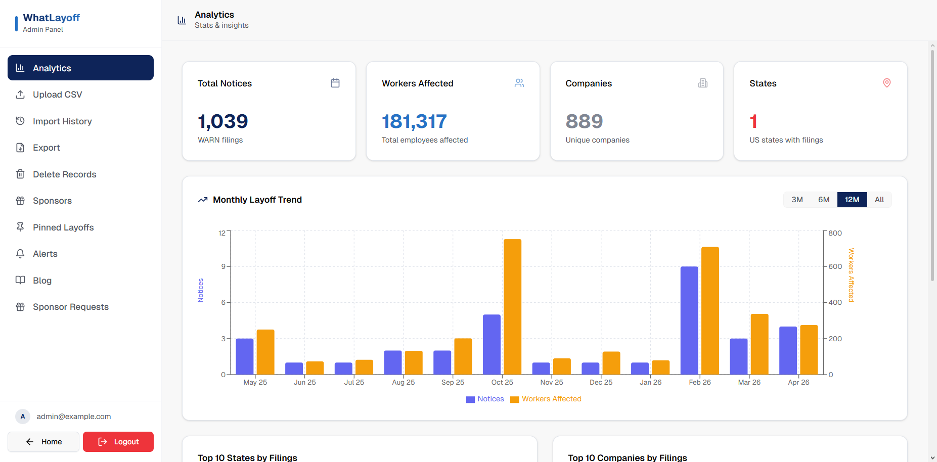 WhatLayoff WARN Act layoff tracking public data platform interface
